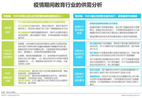 2021年中國教育培訓(xùn)行業(yè)發(fā)展趨勢(shì)報(bào)告 簡(jiǎn)版