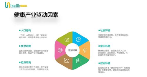 成馬大健康網(wǎng) 大健康產(chǎn)業(yè)分析報(bào)告2020