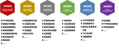 勇往 職 前號列車,前方到站同濟(jì)咨詢